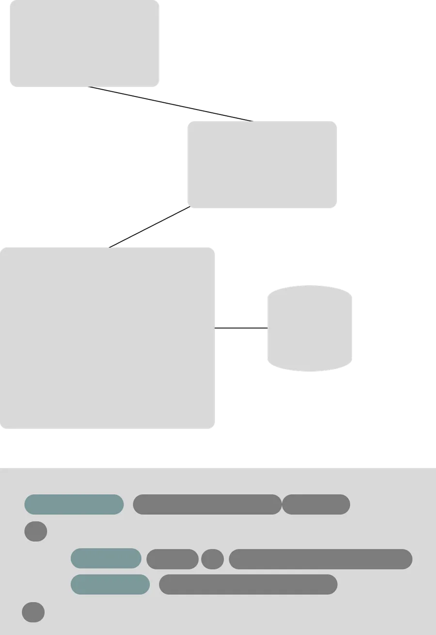 Webseiten mit Funktion